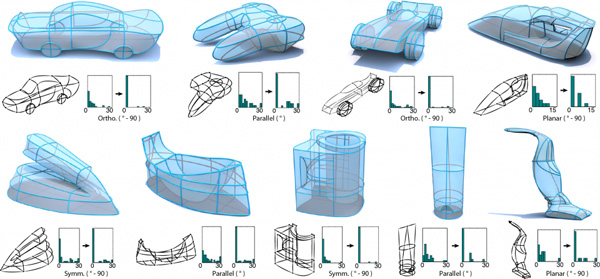 3Dmanufacturer luôn thiết kế kiểu dáng sản phẩm đáp ứng đúng nhu cầu khách hàng
